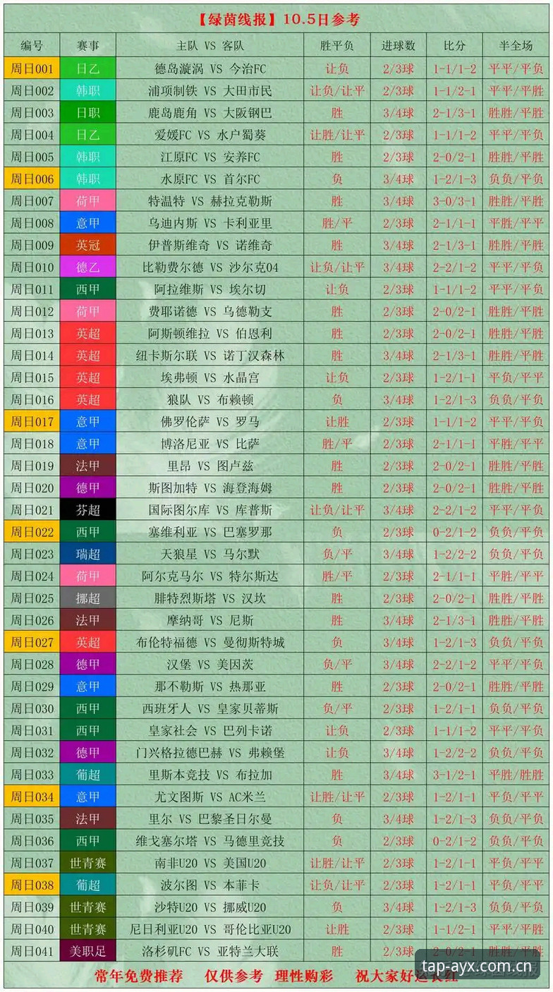 在AYX体育平台看懂世界杯冷门——佛得角平乌拉圭的实战分析